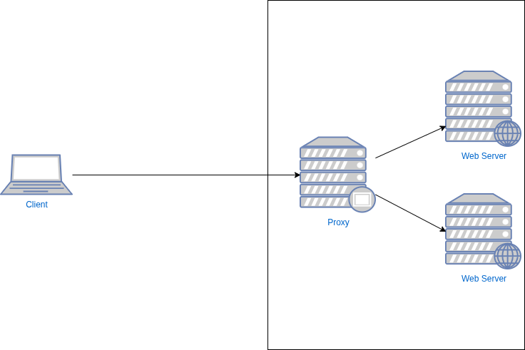drawio: reverse proxy