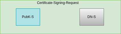 drawio: Signing Request-Server drawio: Signing Request-Server