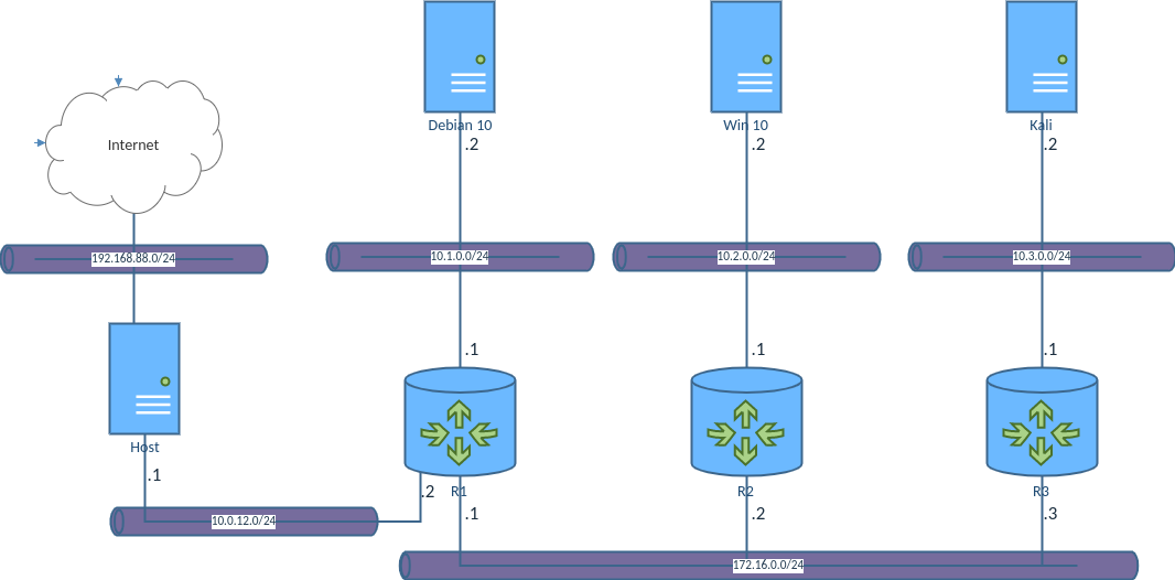 drawio: cisco-workshop-2