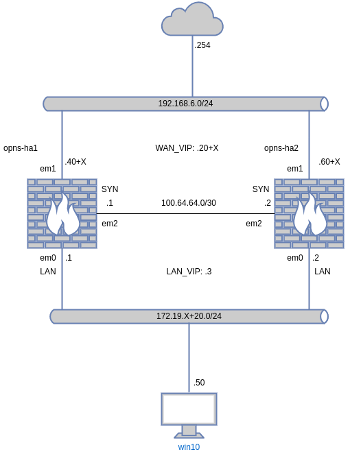 drawio: ha-opnsense-kit drawio: ha-opnsense-kit
