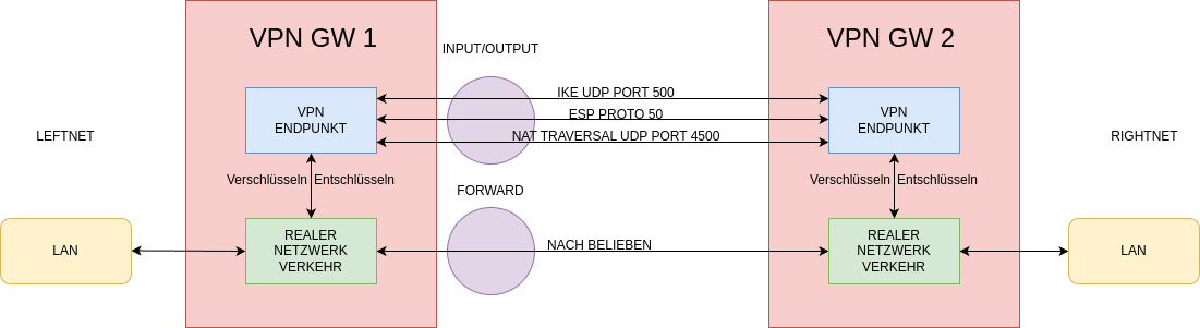 drawio: ipsec-firewall drawio: ipsec-firewall