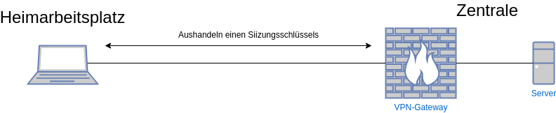 drawio: vpn-vorgang-1