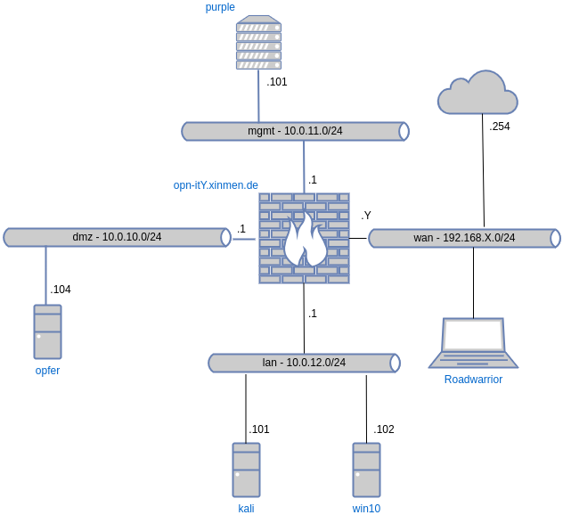 drawio: cyber-sec2-1