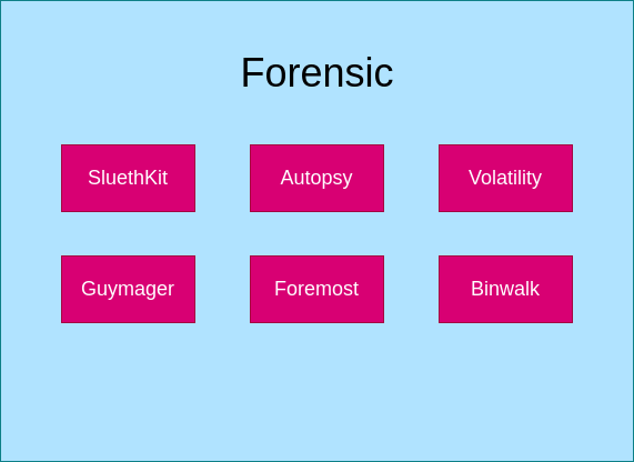 drawio: forensic drawio: forensic