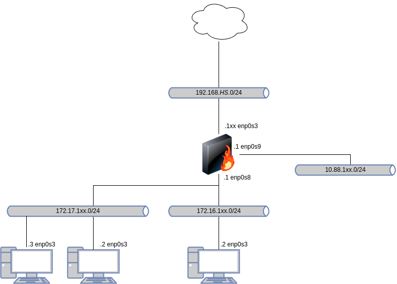 drawio: linux-sec-fire-01
