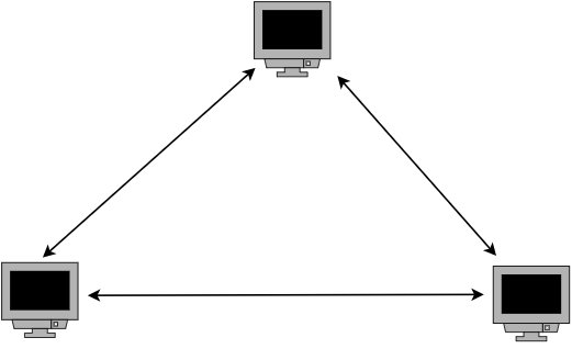 drawio: Ad-Hoc drawio: Ad-Hoc