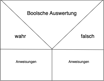 drawio: if-nassi drawio: if-nassi