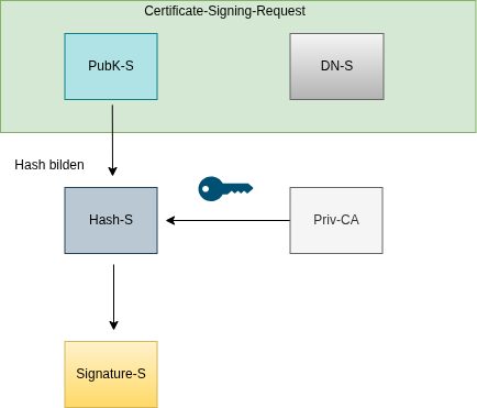 drawio: TLS Zertifizierung drawio: TLS Zertifizierung