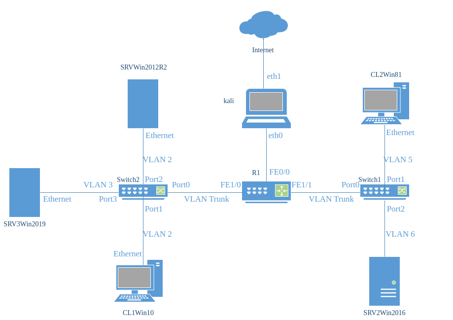 drawio: lab1-physkalischer-plan drawio: lab1-physkalischer-plan