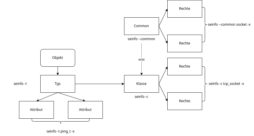 drawio: selinux-regelstruktur-1 drawio: selinux-regelstruktur-1