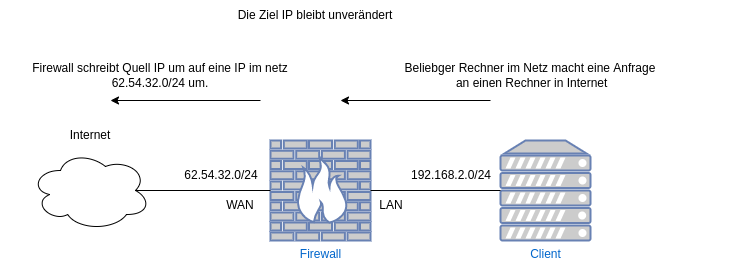 drawio: snat drawio: snat