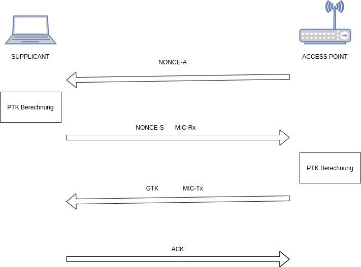 drawio: vier-wege-1 drawio: vier-wege-1