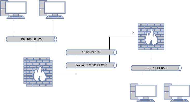 drawio: opnsense-wg-ha-00