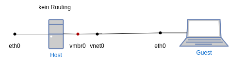 drawio: KVM-keinRouting