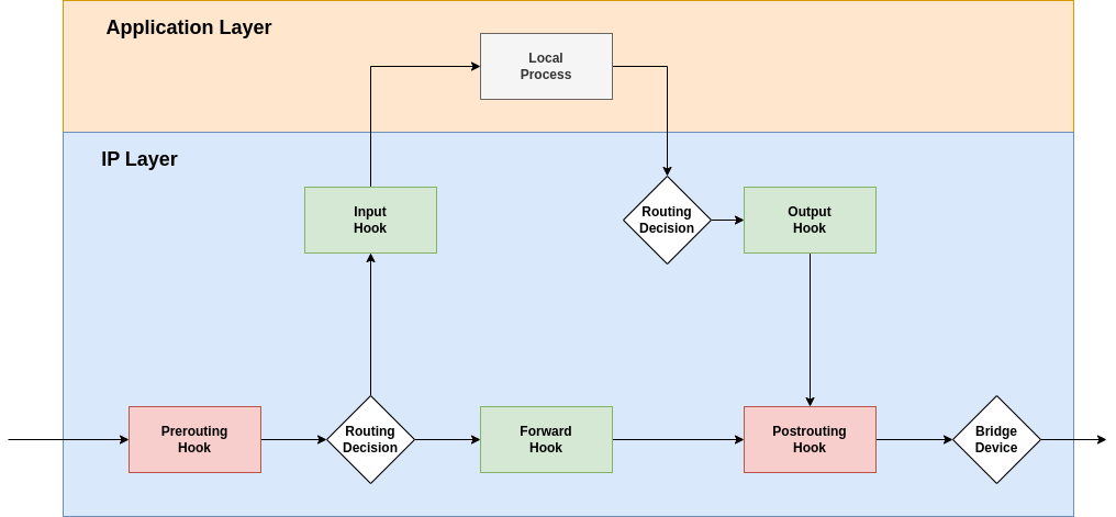 drawio: nft-inet1 drawio: nft-inet1