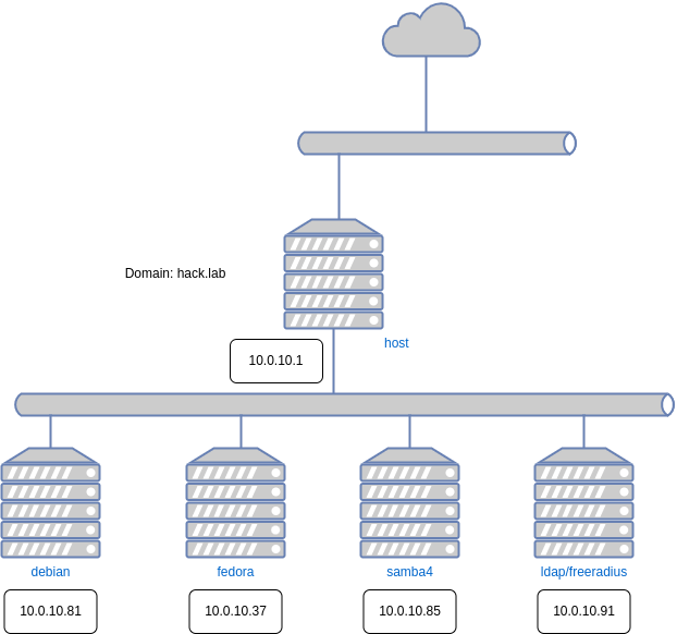 drawio: Schulungsnetz Linux Admins