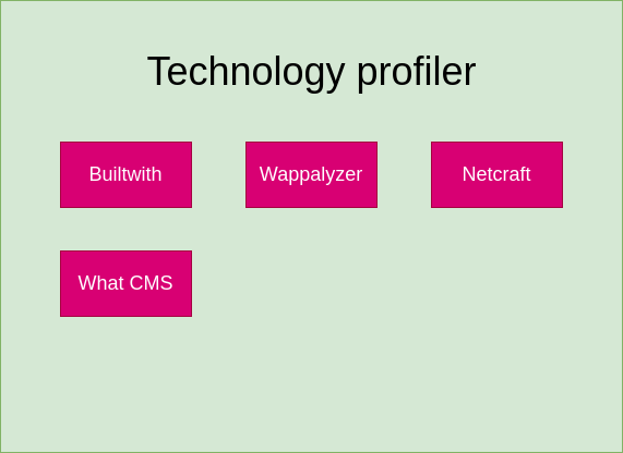drawio: technologie-profiler drawio: technologie-profiler
