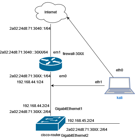 drawio: IPv6lab-2 drawio: IPv6lab-2