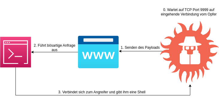 drawio: linux-infosec-01