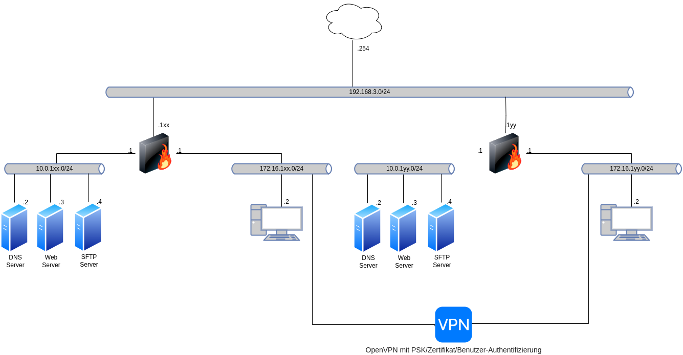 drawio: linux-sec-fire-04 drawio: linux-sec-fire-04