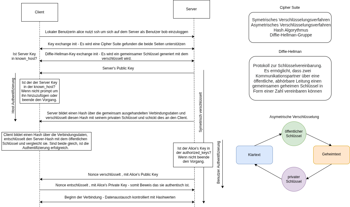 drawio: ssh-verbindungsaufbau-4 drawio: ssh-verbindungsaufbau-4