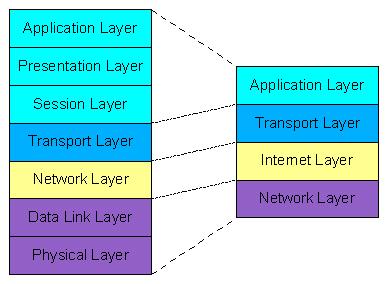 Tcp-ip.jpg