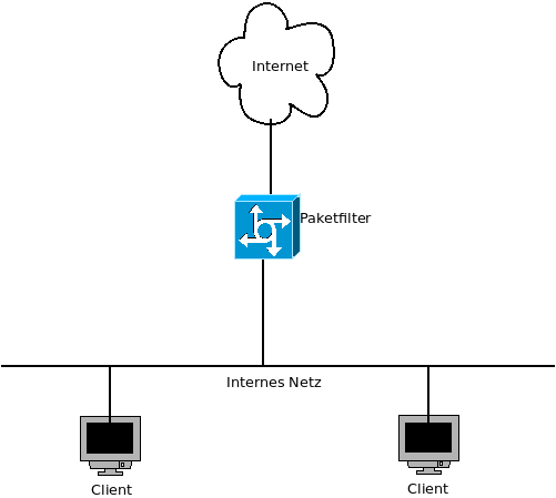 Paketfilter1.png