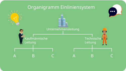 WiSo-Organisationsformen-Einliniensystem.png