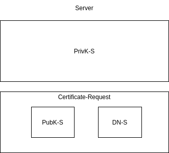 drawio: cert-request