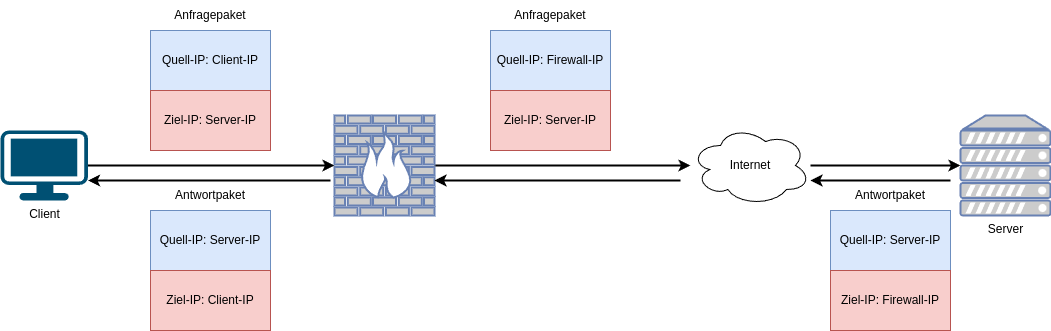 drawio: 5102-masquerade