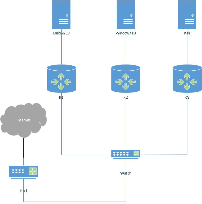drawio: cisco-workshop-1