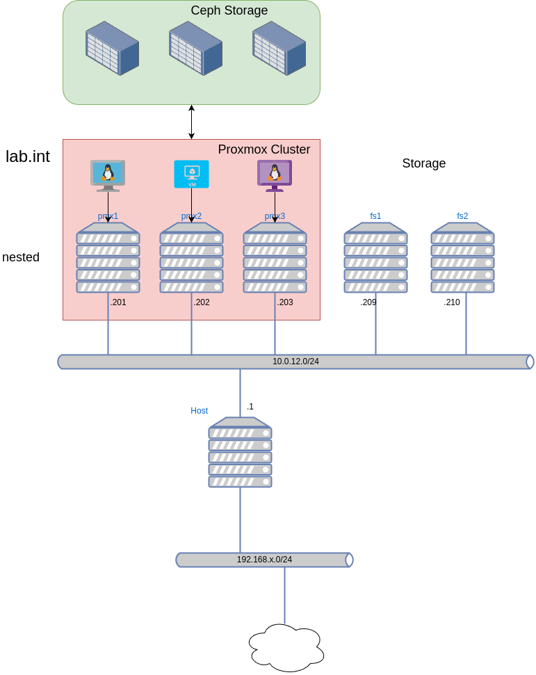 drawio: virt-plan3 drawio: virt-plan3