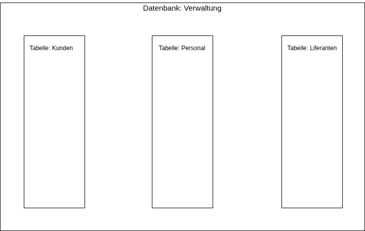 drawio: datenbank drawio: datenbank