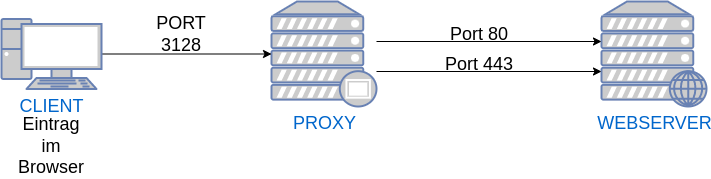 drawio: proxy-1