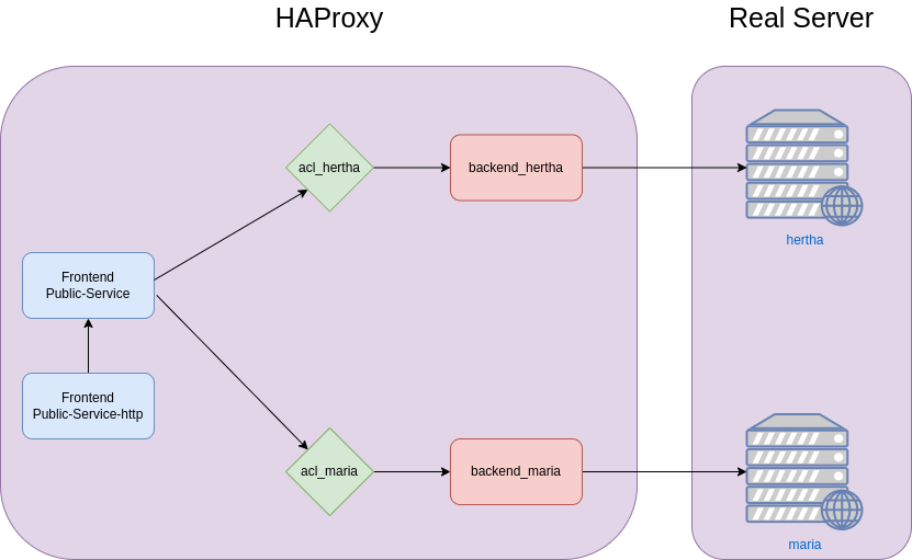 drawio: haproxy-3 drawio: haproxy-3