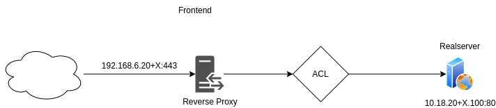 drawio: haproxy-plan1 drawio: haproxy-plan1