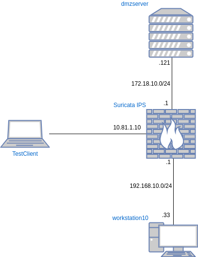 drawio: ips-netz drawio: ips-netz