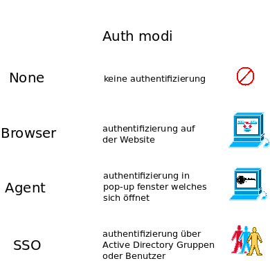 Sophps-auth1.png