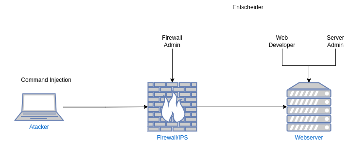 drawio: uber2 drawio: uber2