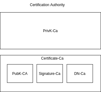 drawio: ca drawio: ca