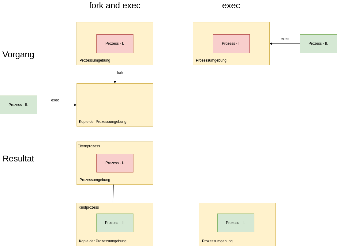 drawio: fork-exex drawio: fork-exex