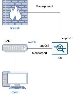 drawio: isd-switch drawio: isd-switch