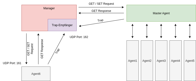 drawio: snmp-2 drawio: snmp-2