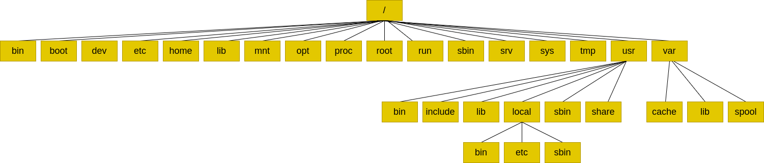 drawio: vztree drawio: vztree