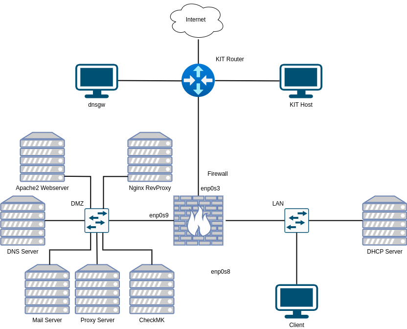 drawio: 5105-physisch drawio: 5105-physisch