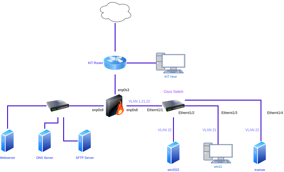drawio: linux-heterogen-00.0