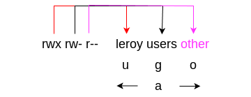 drawio: rechte-1 drawio: rechte-1