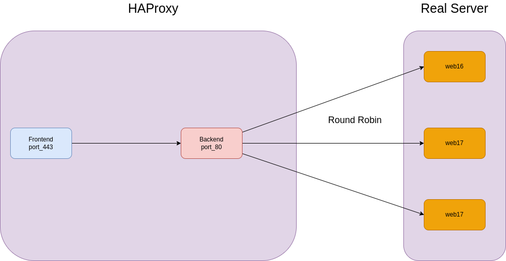 drawio: haproxy-4 drawio: haproxy-4