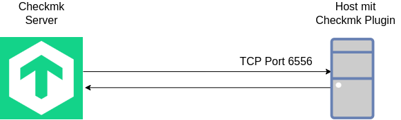 drawio: checkmk-1 drawio: checkmk-1