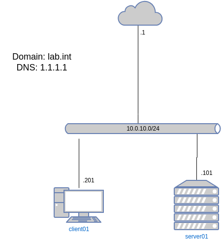 drawio: Linux Grundlagen Netz drawio: Linux Grundlagen Netz